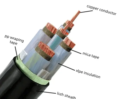 cu/mica/xlpe/lszh fire resistant cable structure huanghe copper & aluminum 11kv cables exported to Philippines, Mongolia, Botswana, Nigeria, Azerbaijan, Oman etc.